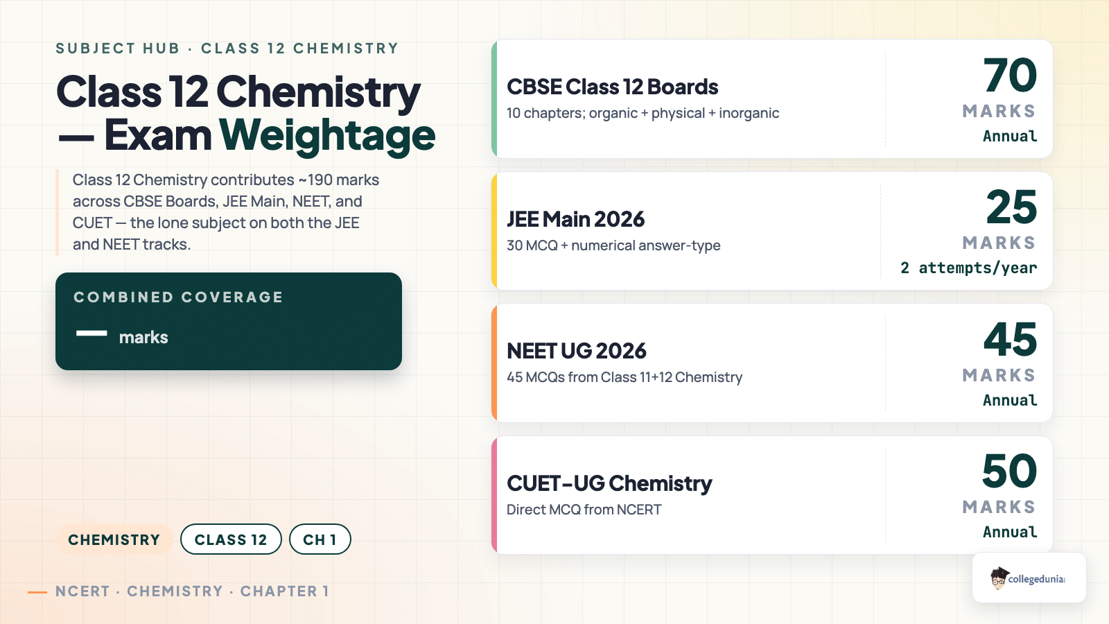 Chemistry content image