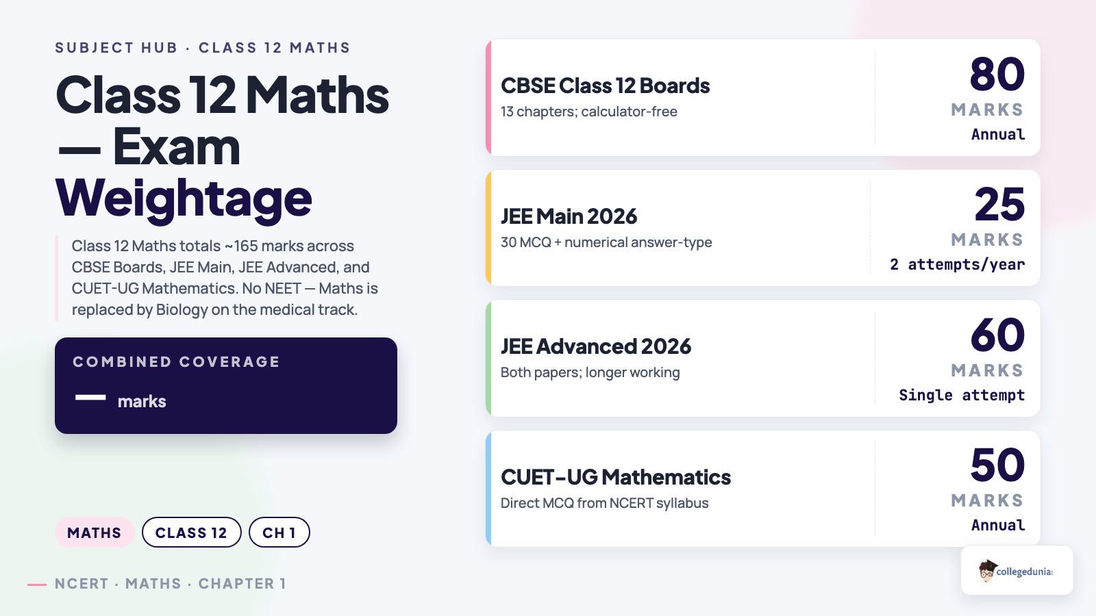 Maths content image