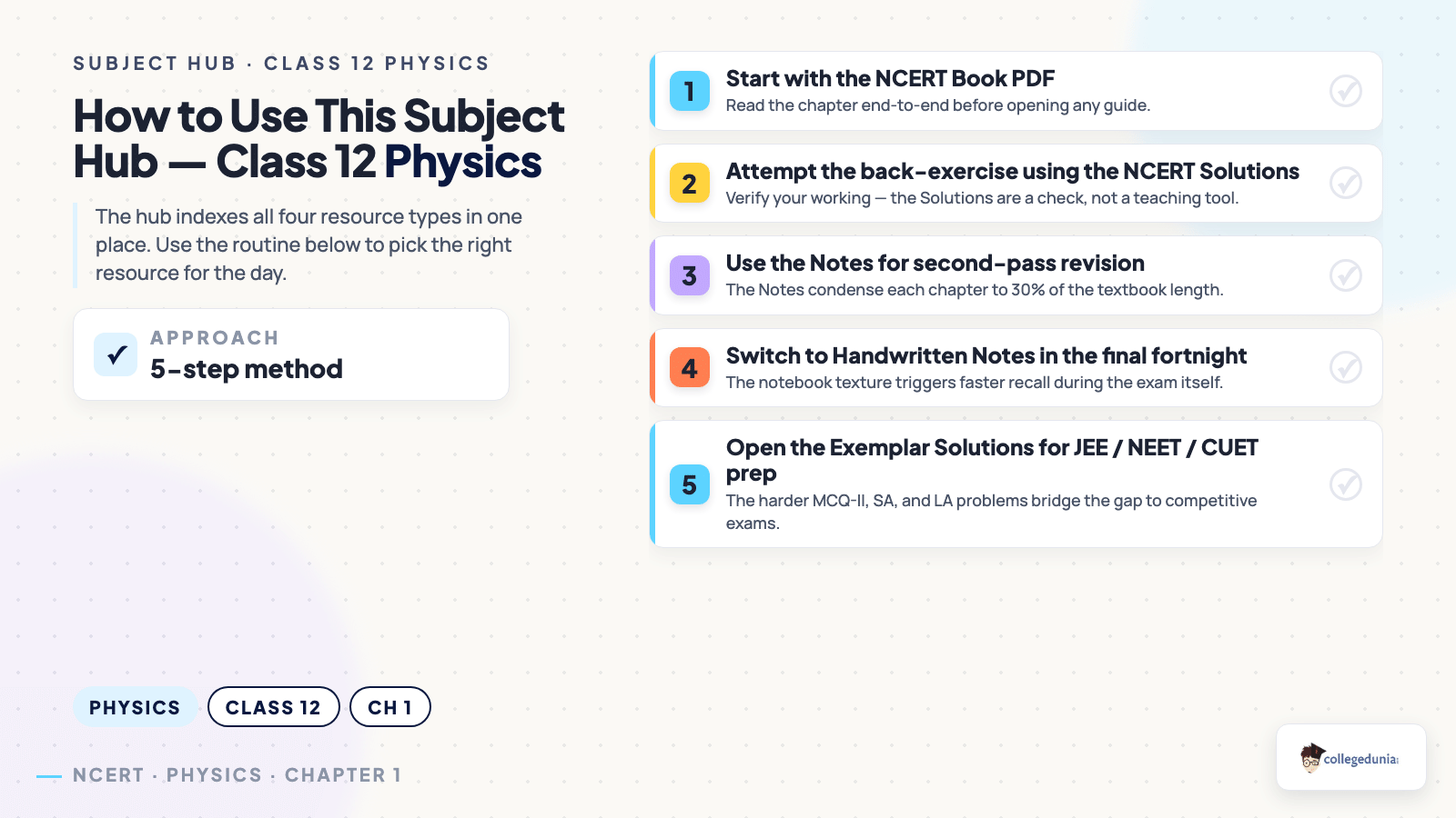 Physics content image