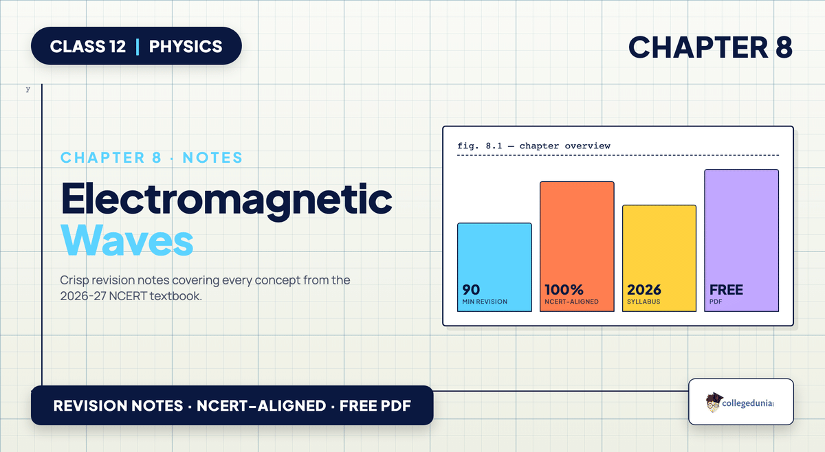 Electromagnetic Waves Notes - Class 12 Physics