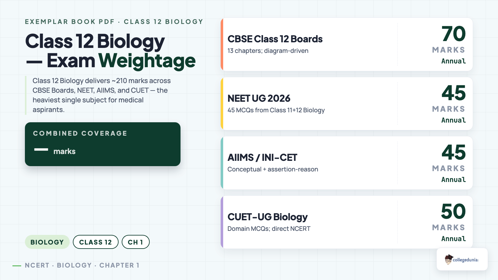 Biology content image