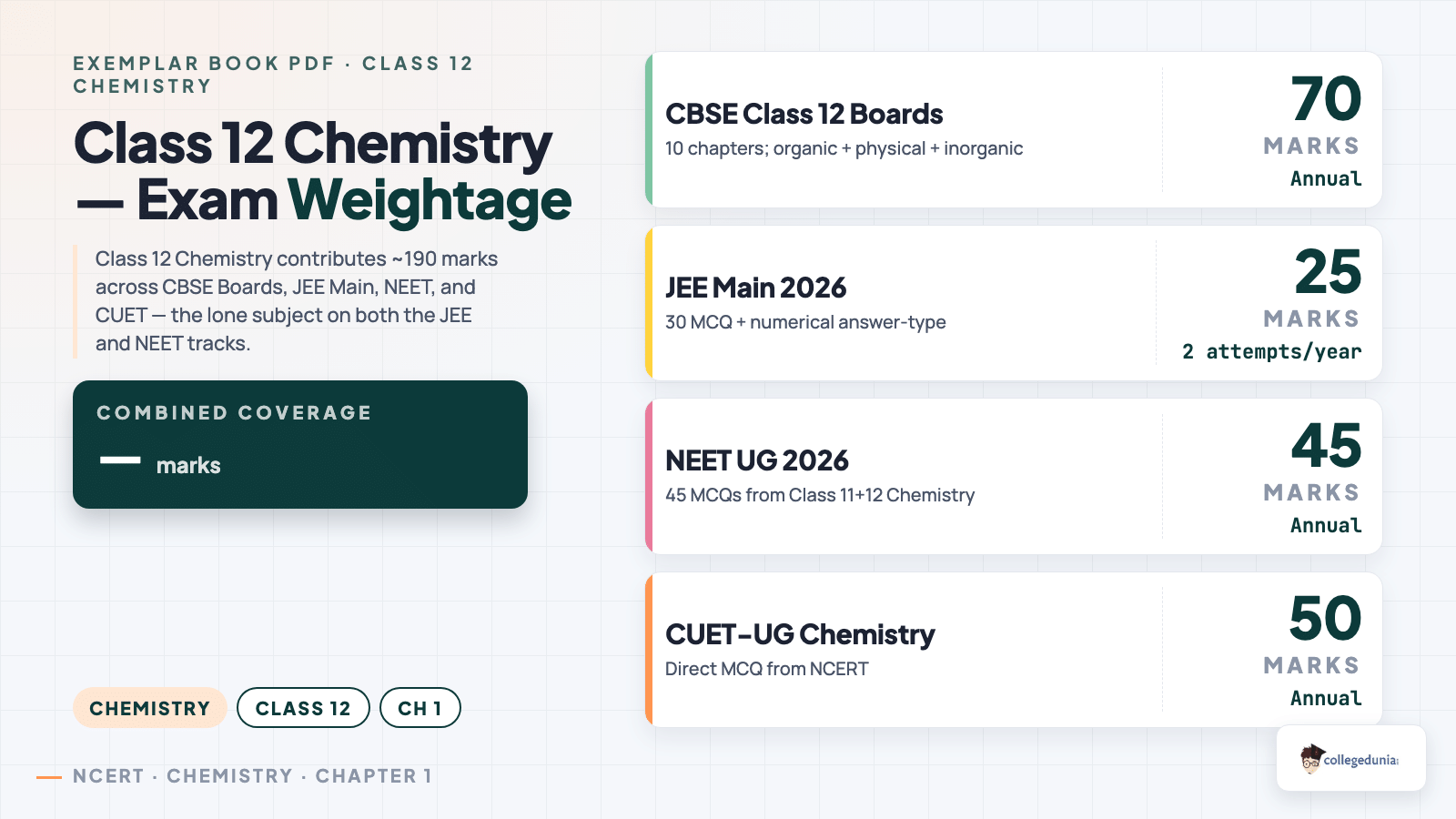 Chemistry content image