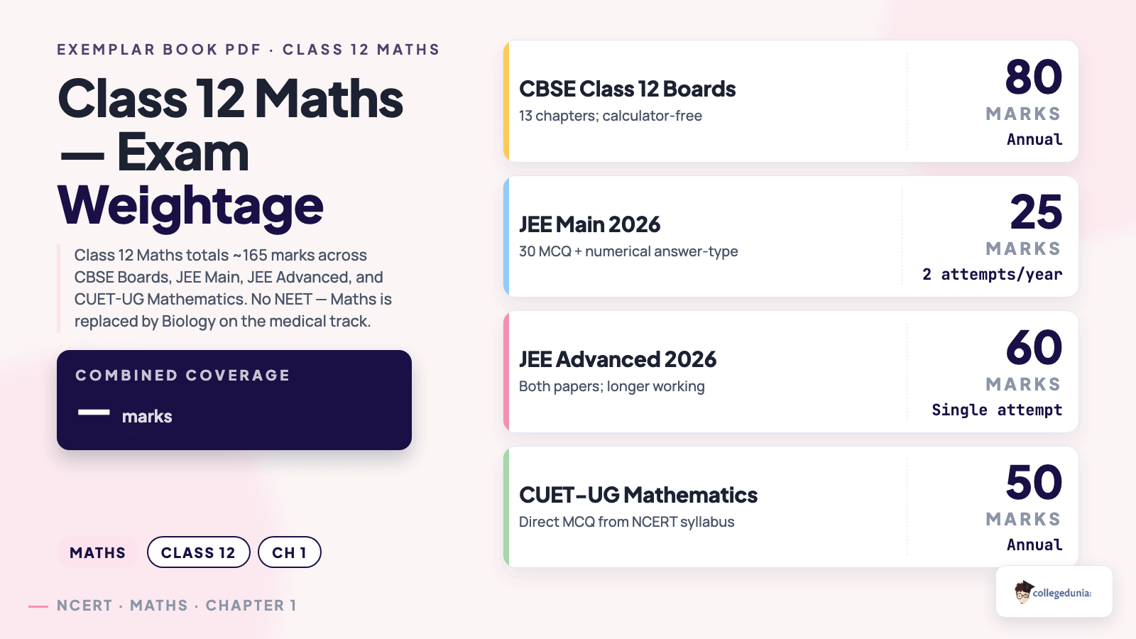 Maths content image