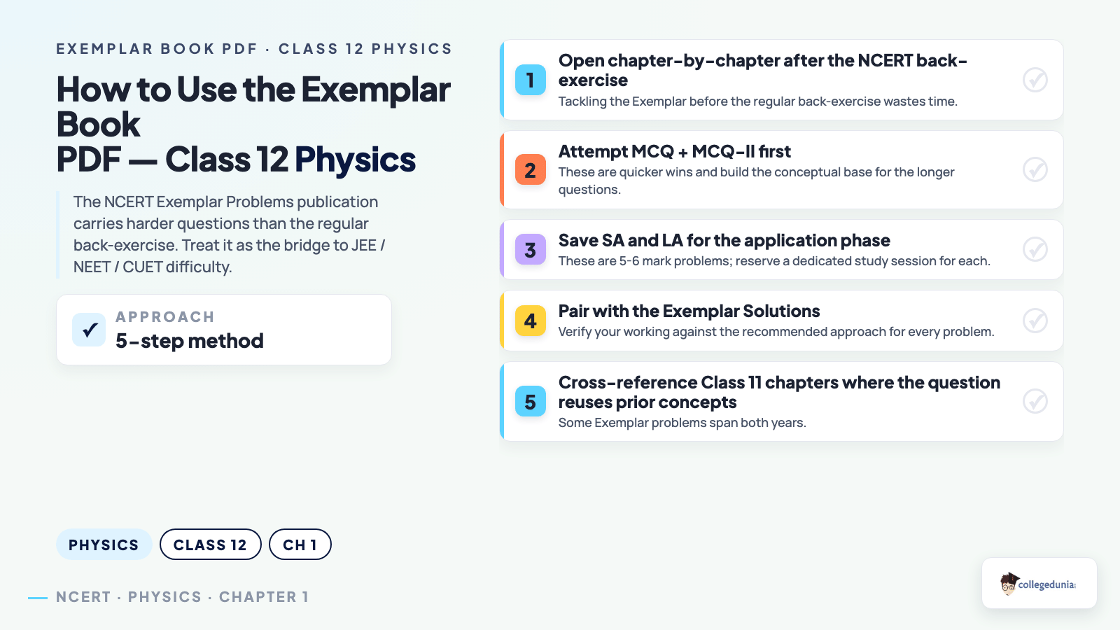 Physics content image