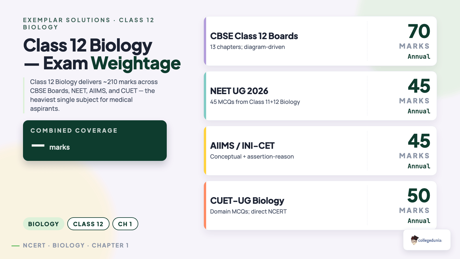 Biology content image