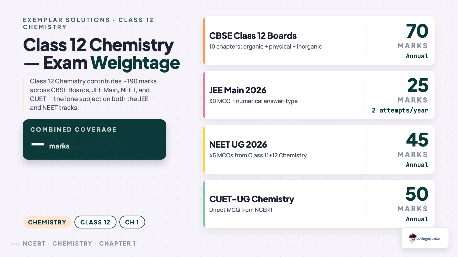 Chemistry content image