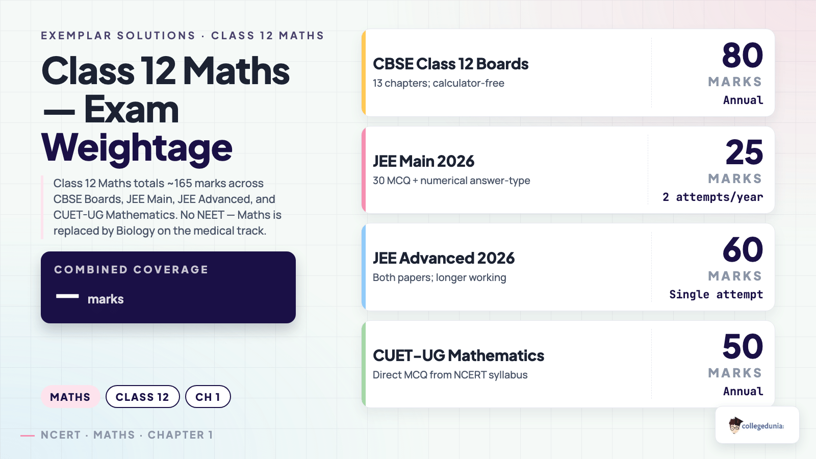 Maths content image