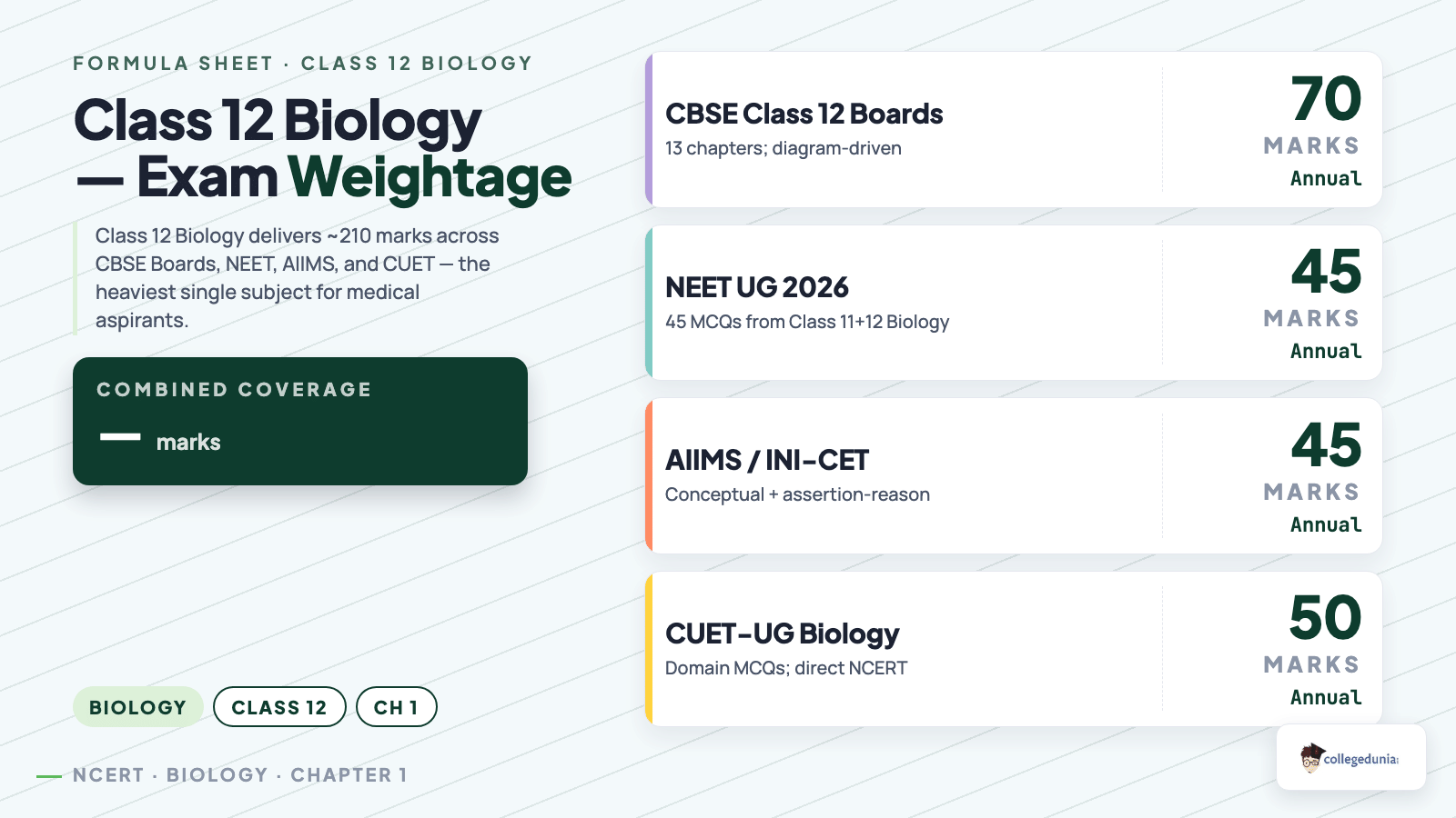 Biology content image