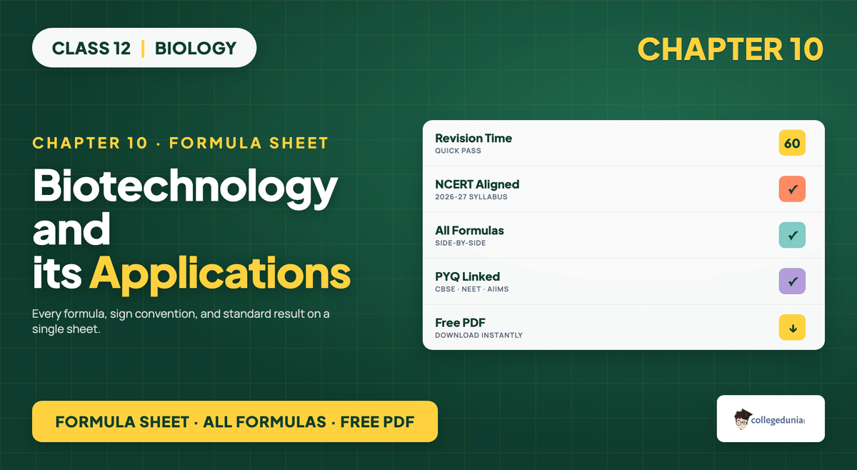 Biotechnology And Its Applications Formula Sheet - Class 12 Biology
