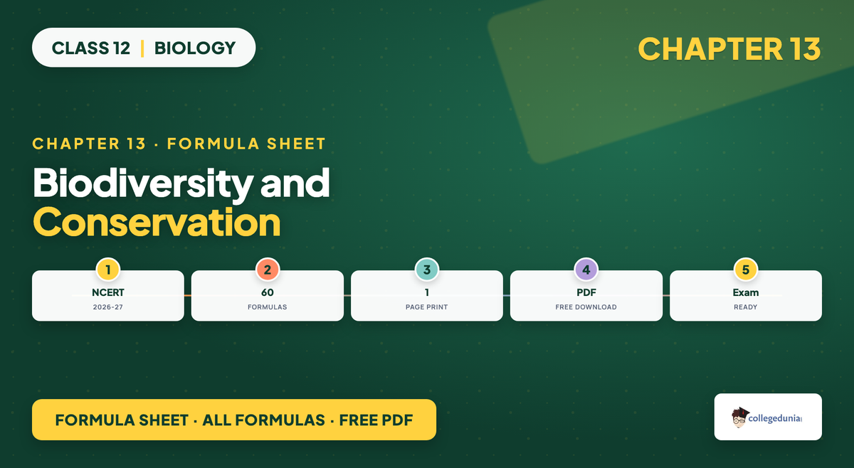 Biodiversity And Conservation Formula Sheet - Class 12 Biology