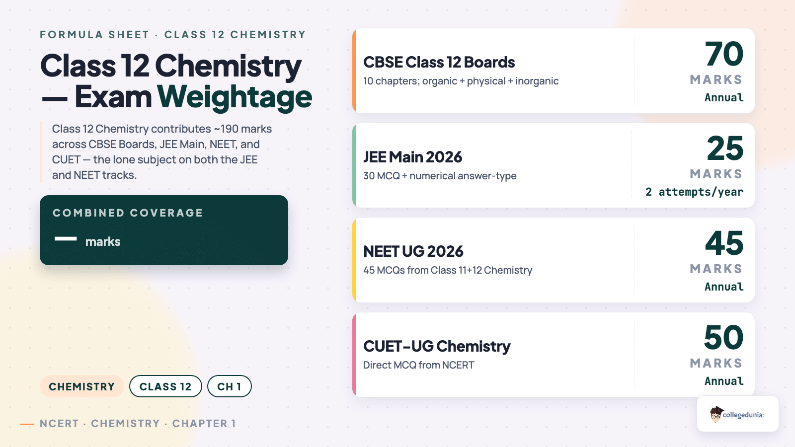 Chemistry content image