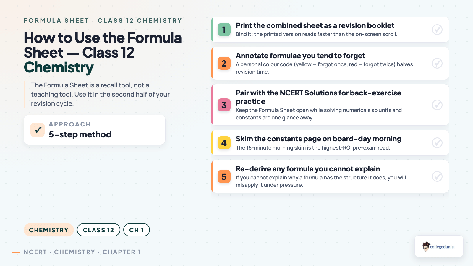 Chemistry content image