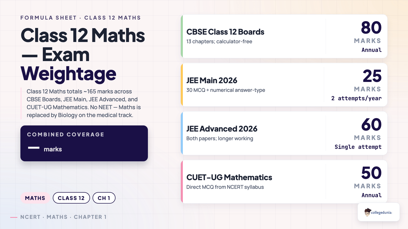 Maths content image