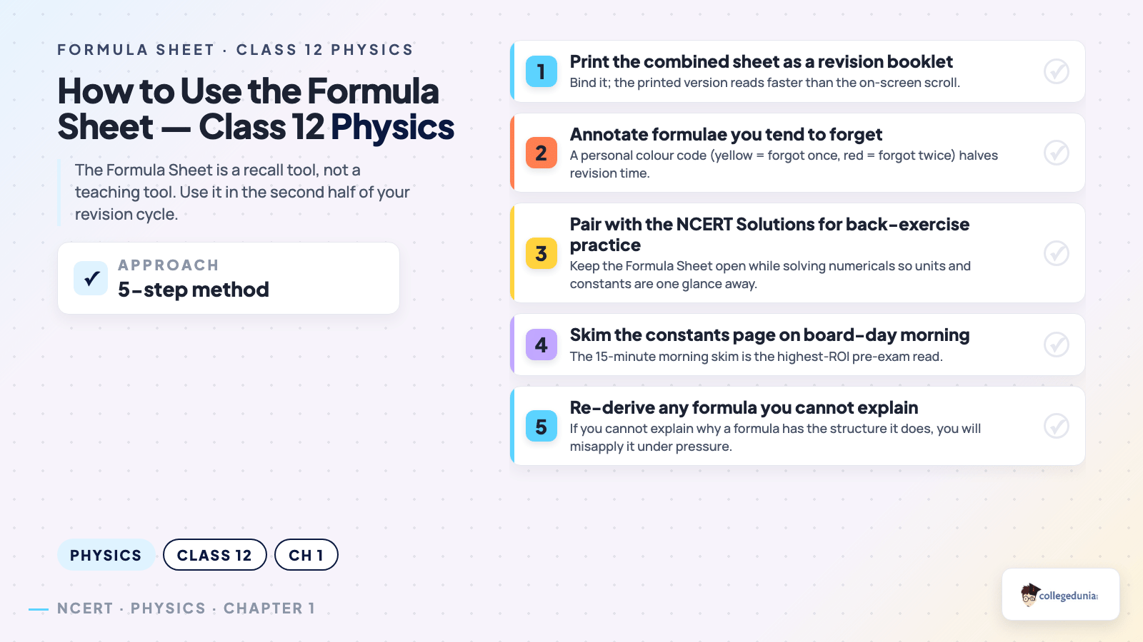 Physics content image