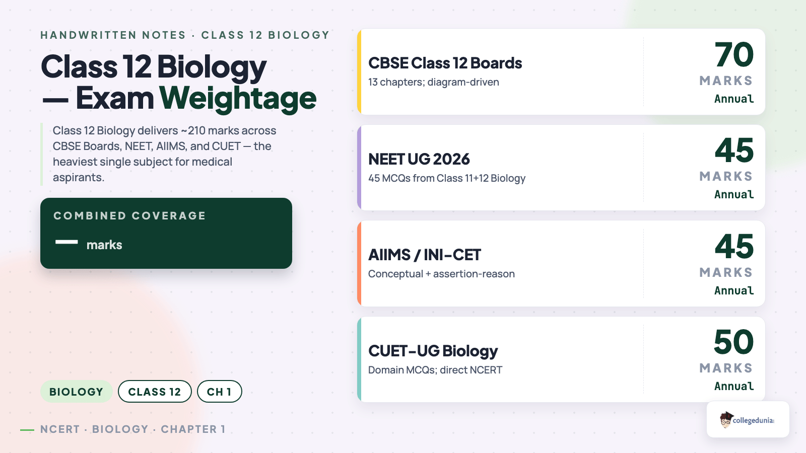 Biology content image