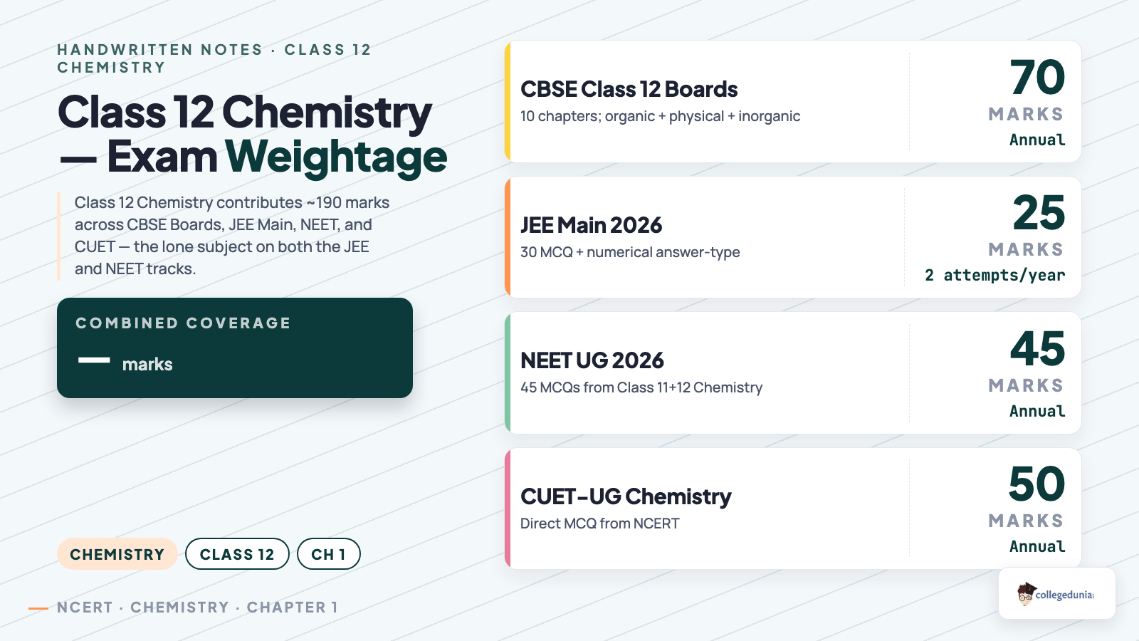 Chemistry content image
