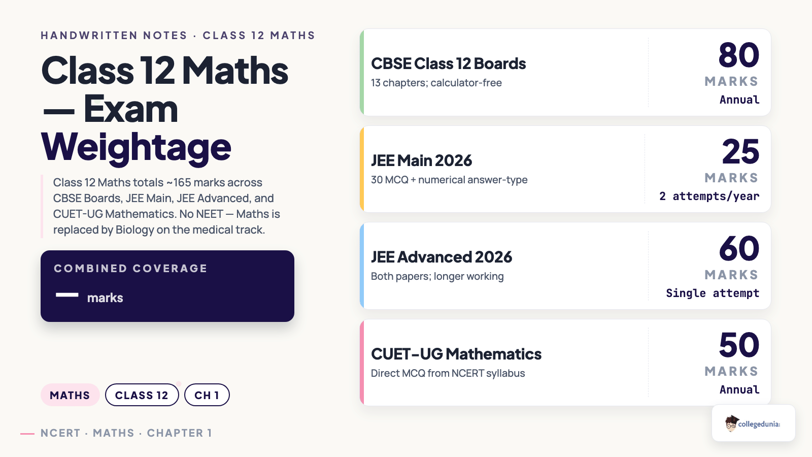 Maths content image