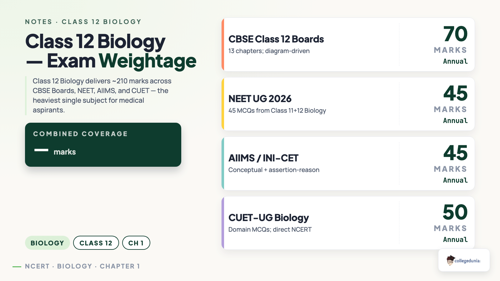 Biology content image
