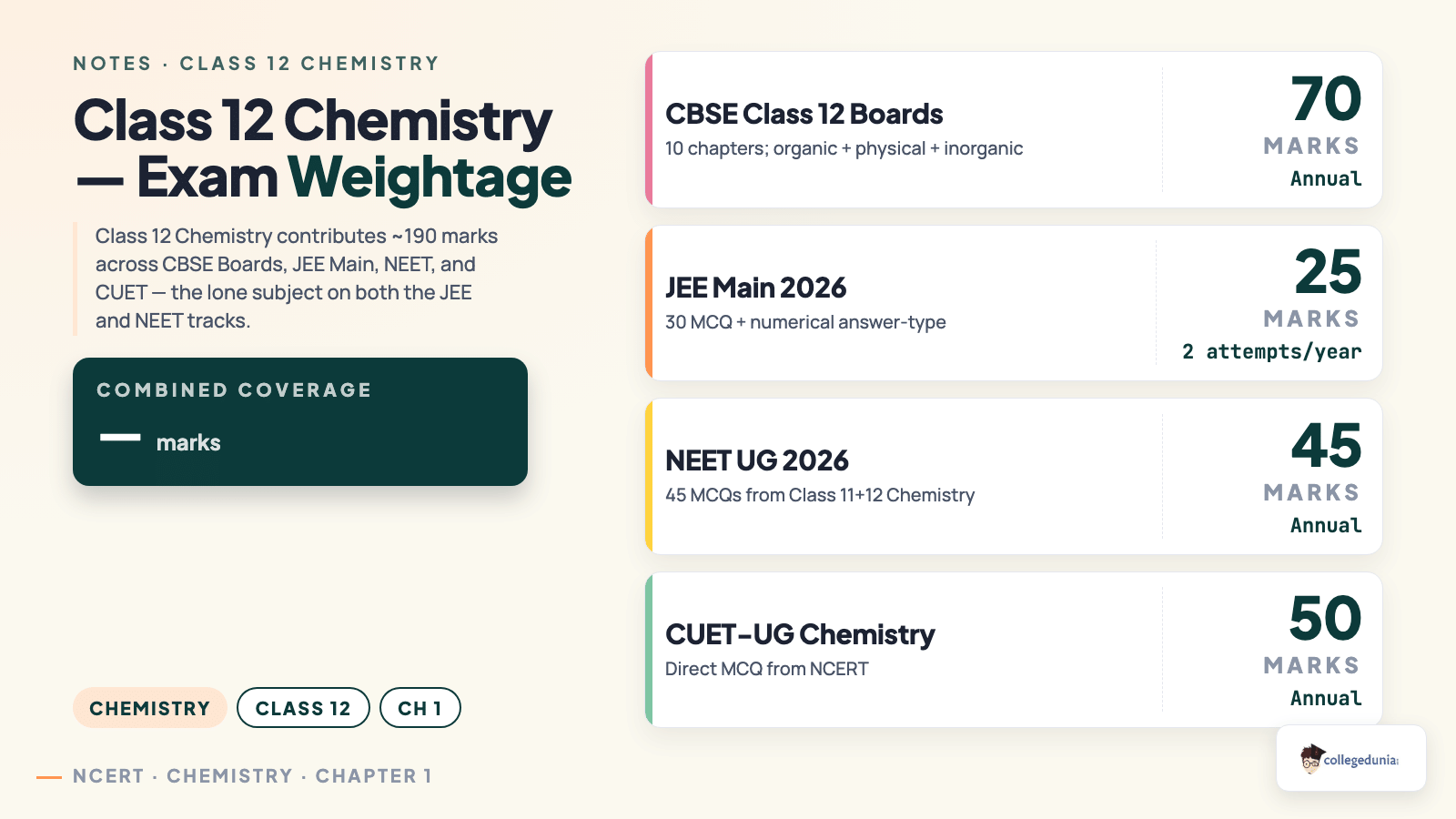 Chemistry content image