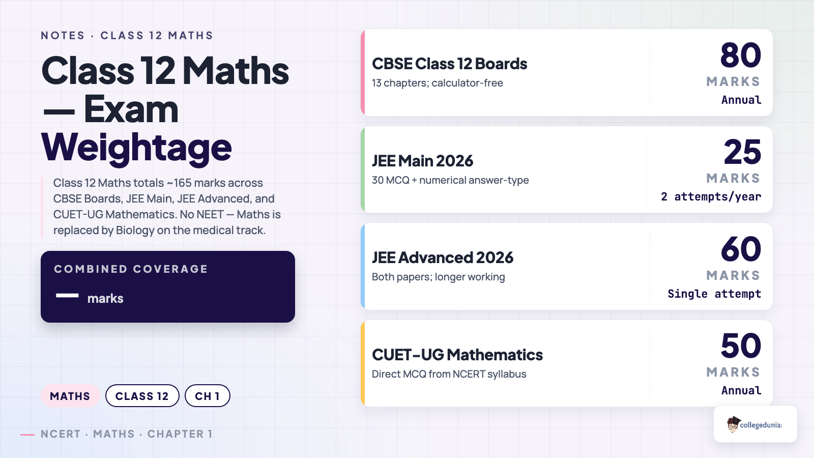 Maths content image