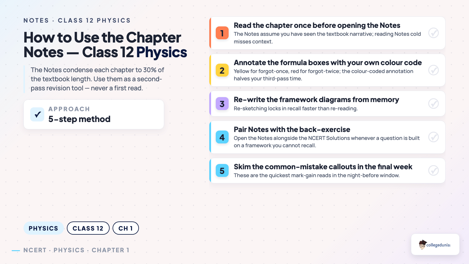 Physics content image