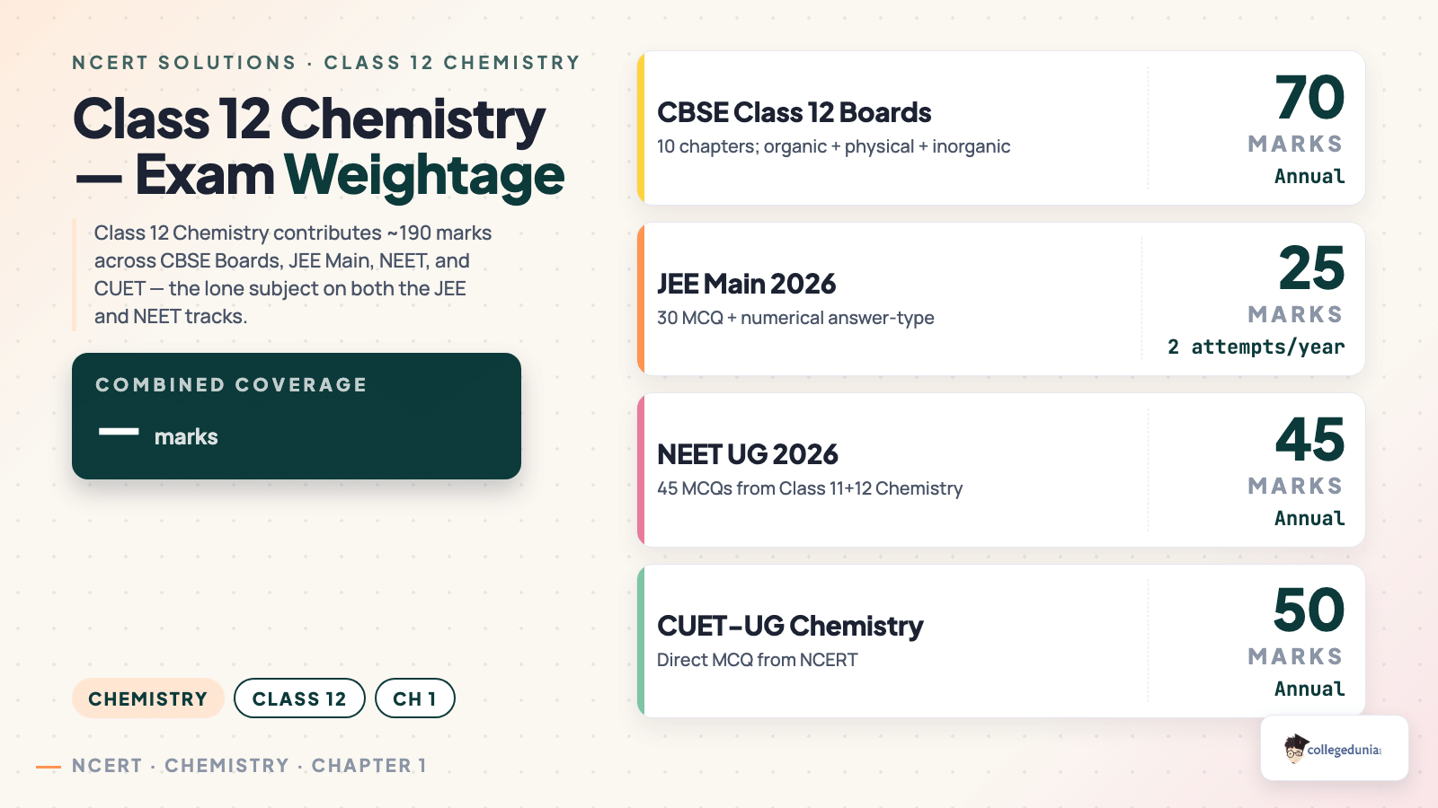 Chemistry content image