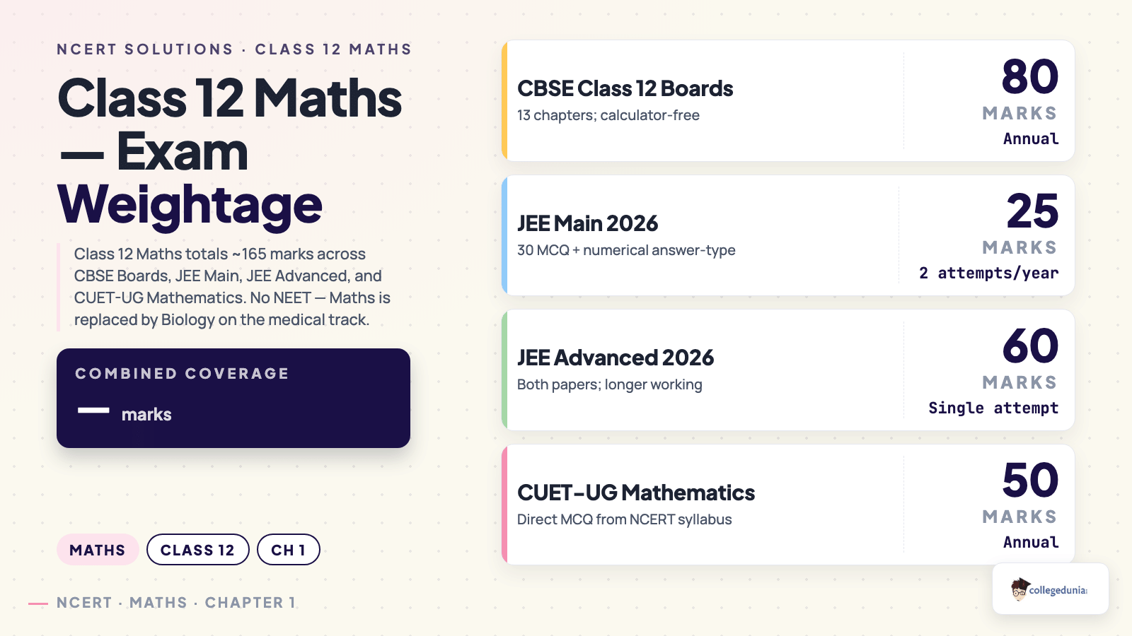 Maths content image