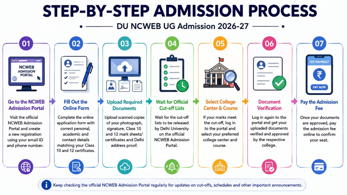 DU NCWEB Registration 2026, Admission Dates, Fees, Cutoff, Teaching Centres