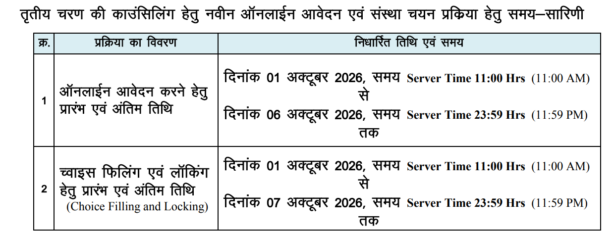 Chhattisgarh NEET UG 2026 Round 3 Important Dates