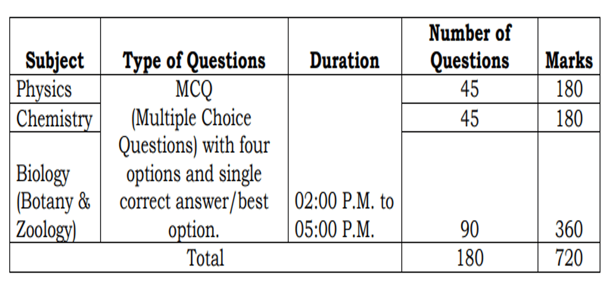 neet exam pattern 2026 official