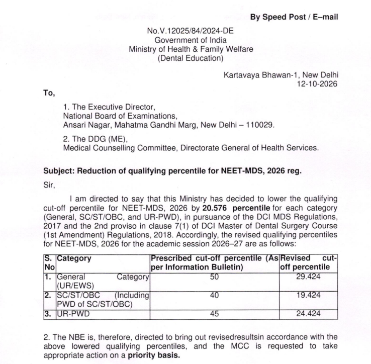 MCC NEET MDS Counselling Revised Qualifying Percentile&nbsp;