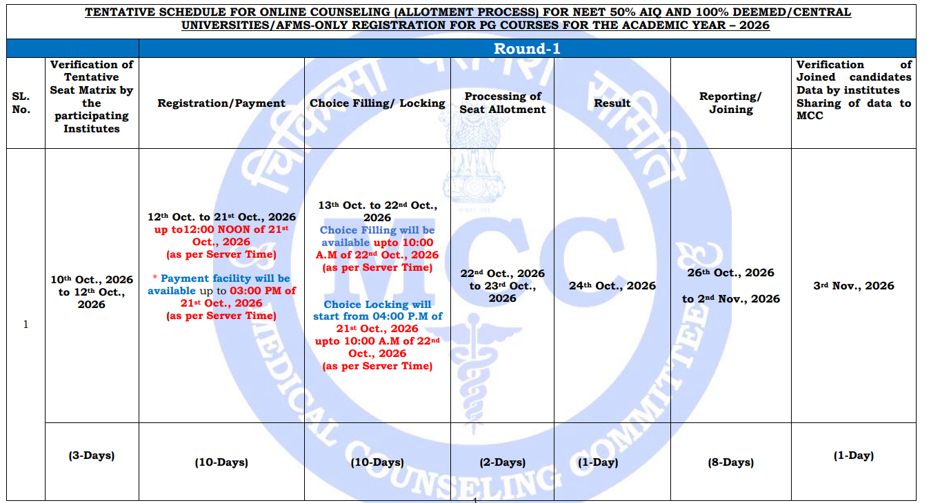 NEET PG 2026 Counselling Round 1