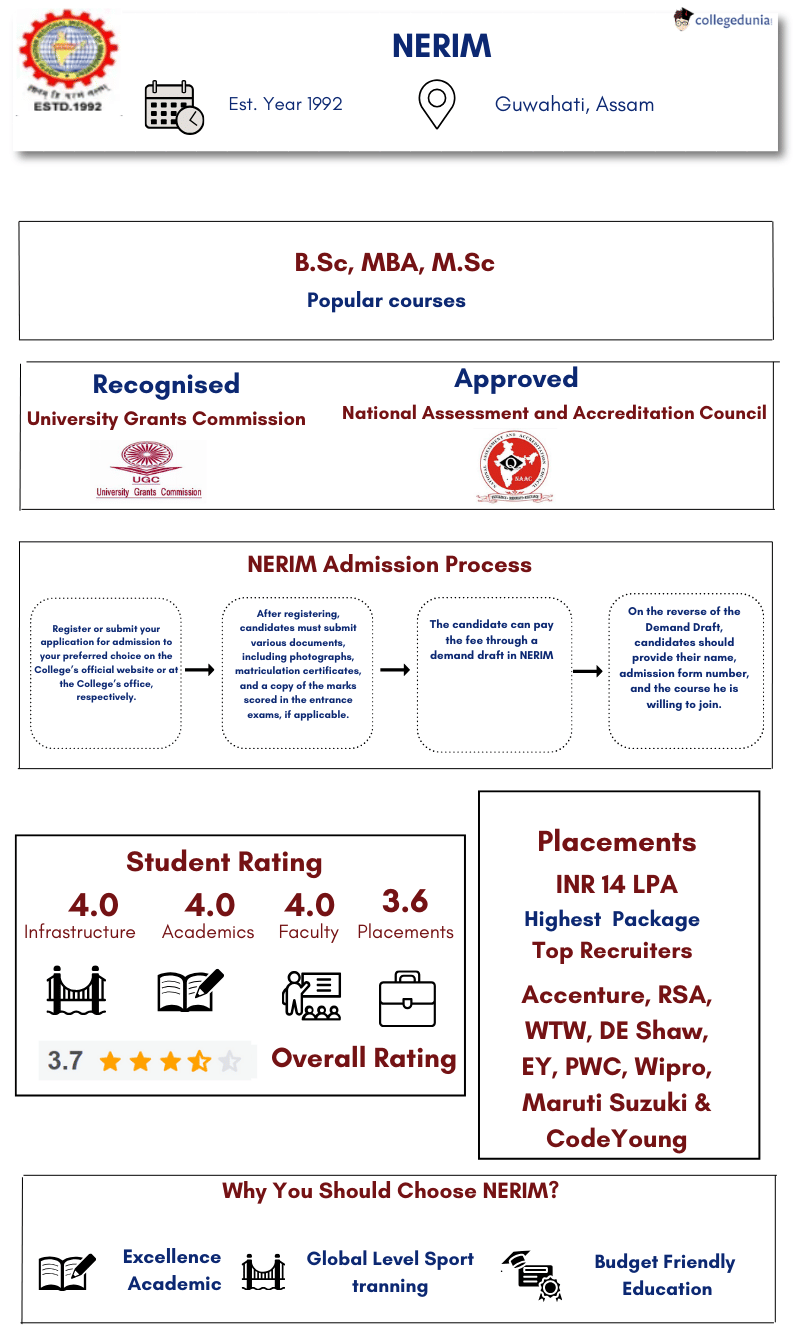 NERIM Overall Information