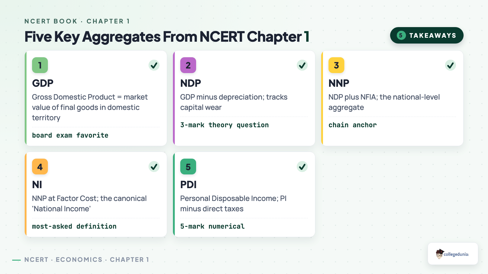 Five key aggregates from NCERT Chapter 1: Class 12 Economics
