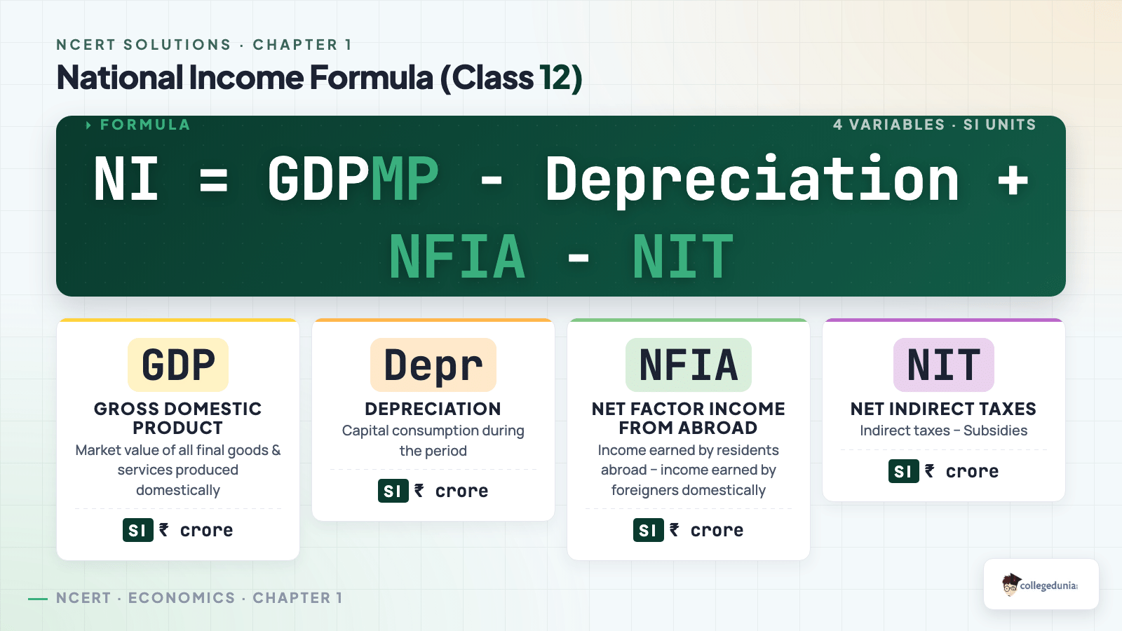National Income formula breakdown: Class 12 Economics