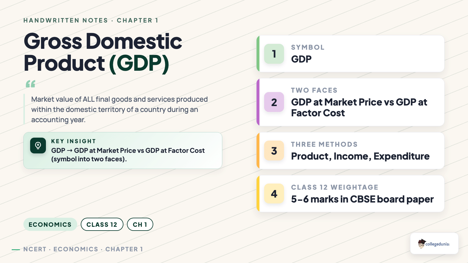 GDP definition concept card: Class 12 Economics