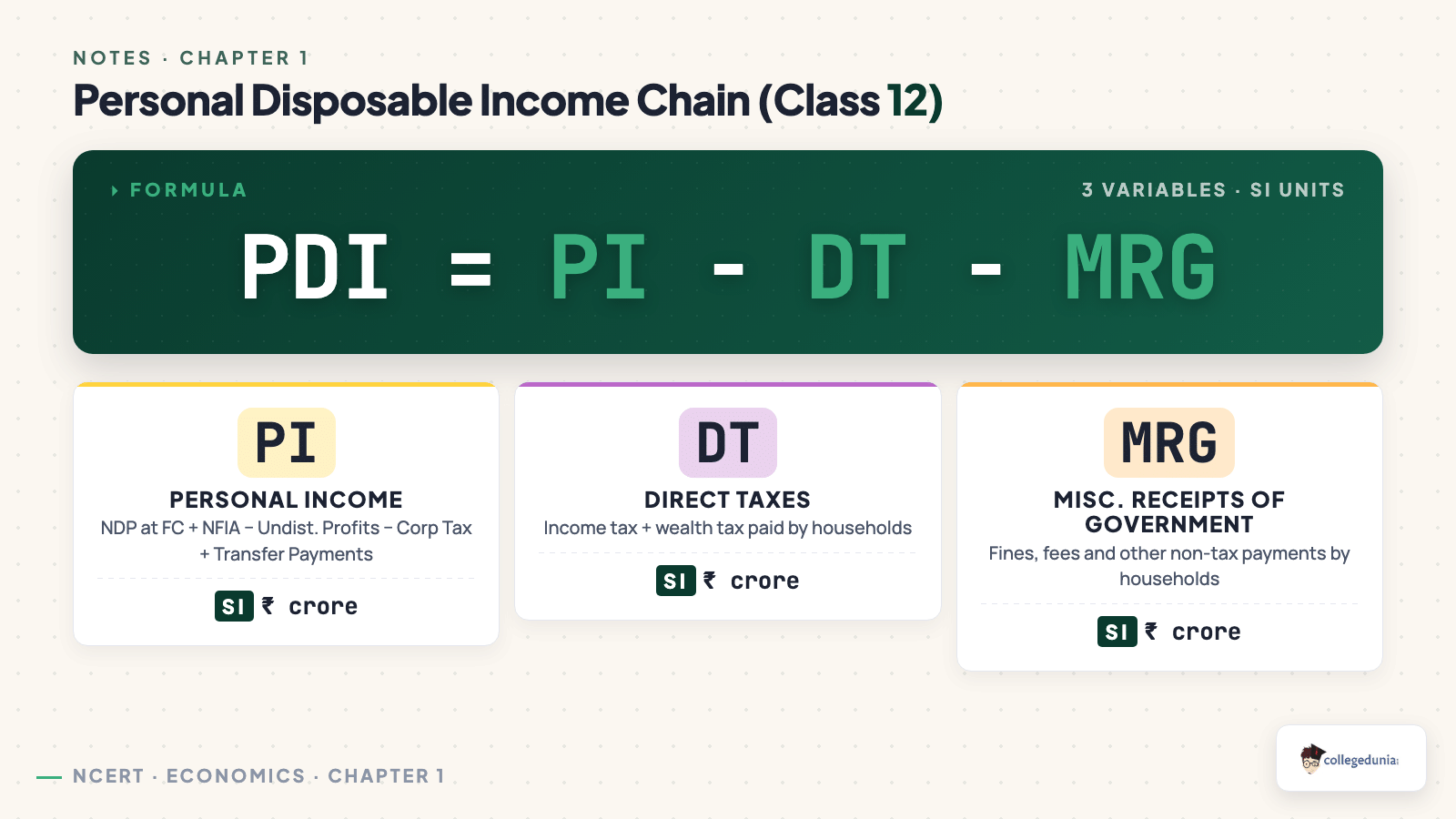 Personal Disposable Income chain formula: Class 12 Economics Notes