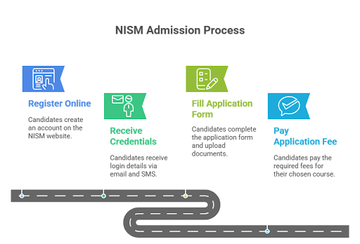 NISM Admission