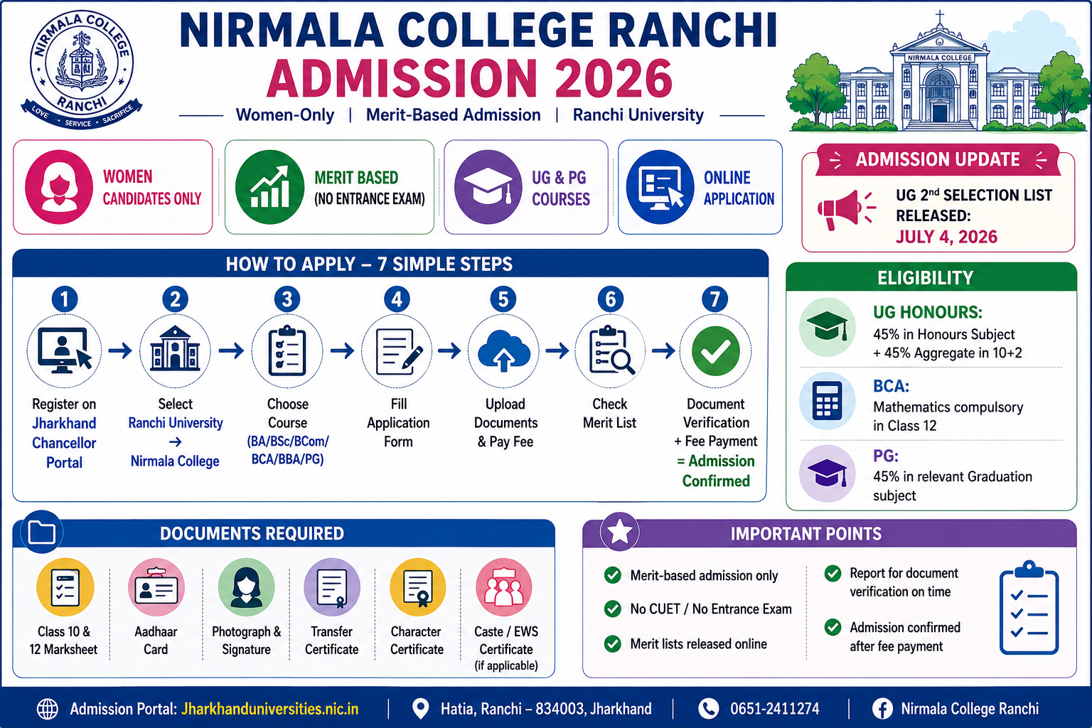Nirmala college Ranchi admission