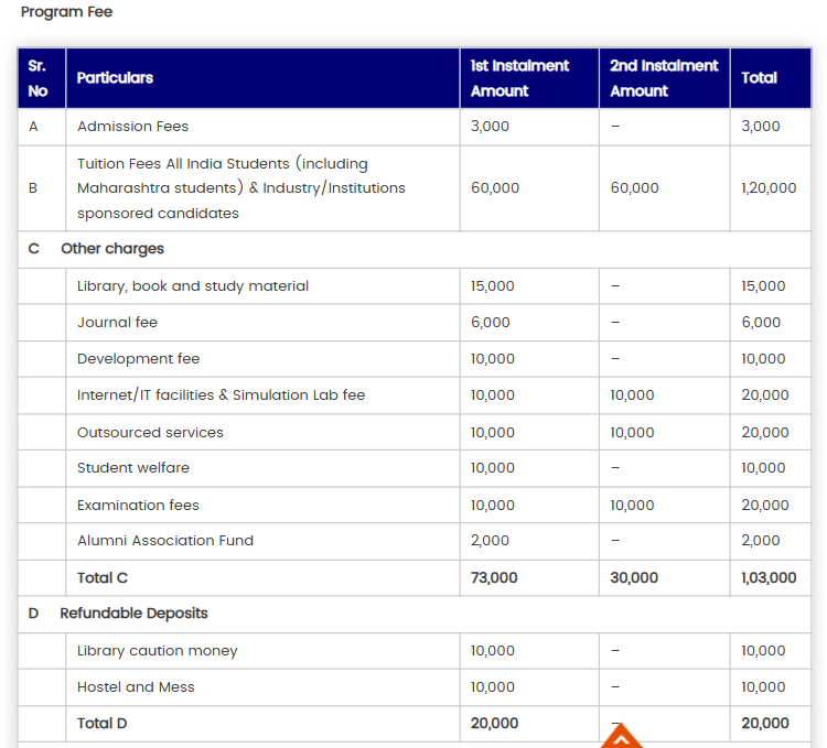 Fee Structure 2025 (As per website)-