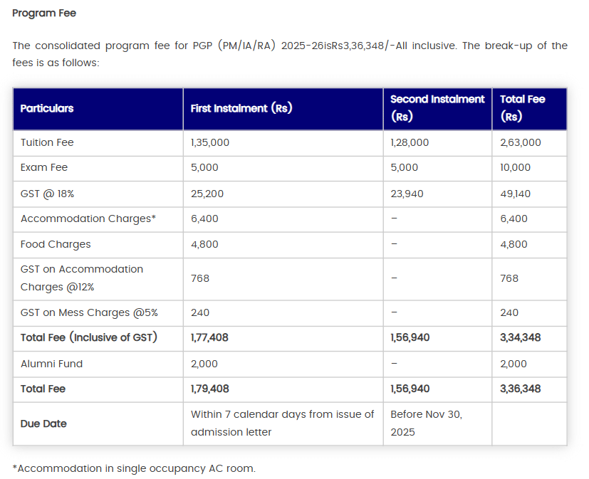 Fee Structure 2025 (As per website)-
