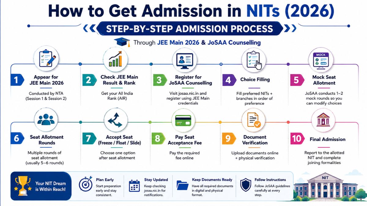 IITs Vs NITs: Which is better?