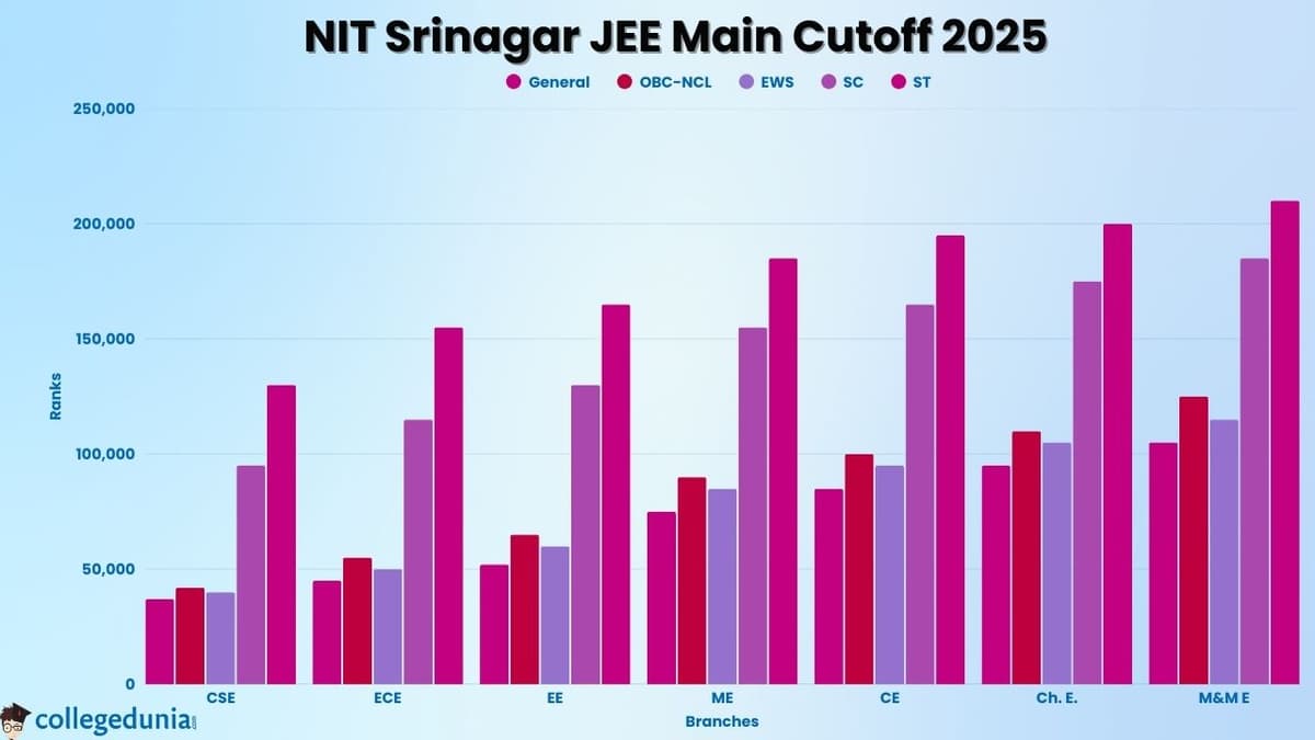 NIT Srinagar cutoff 