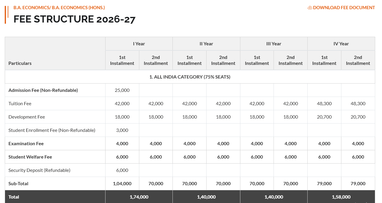 Fee Structure 2026 (As per website)-