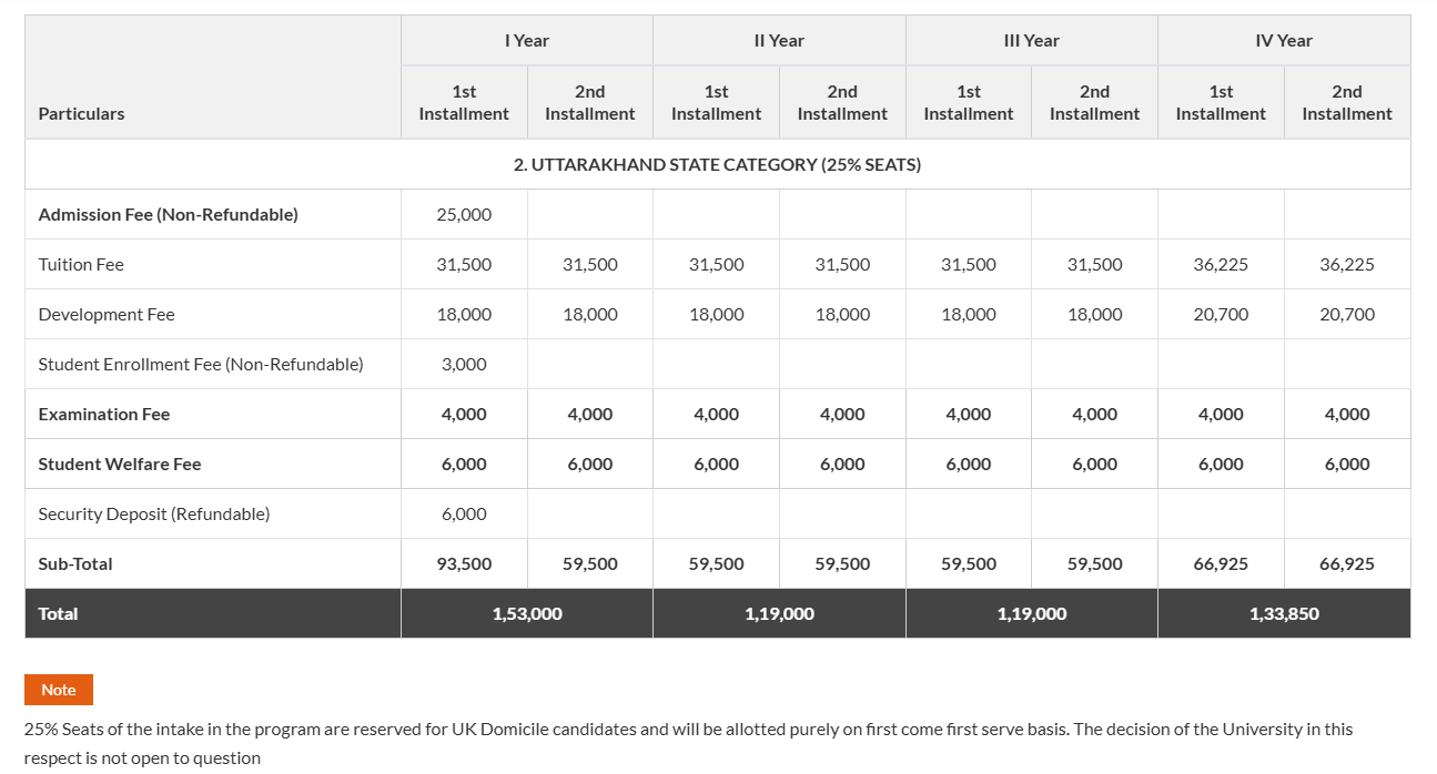 Fee Structure 2026 (As per website)-
