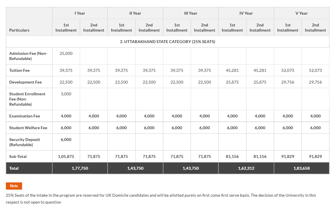 Fee Structure 2026 (As per website)-
