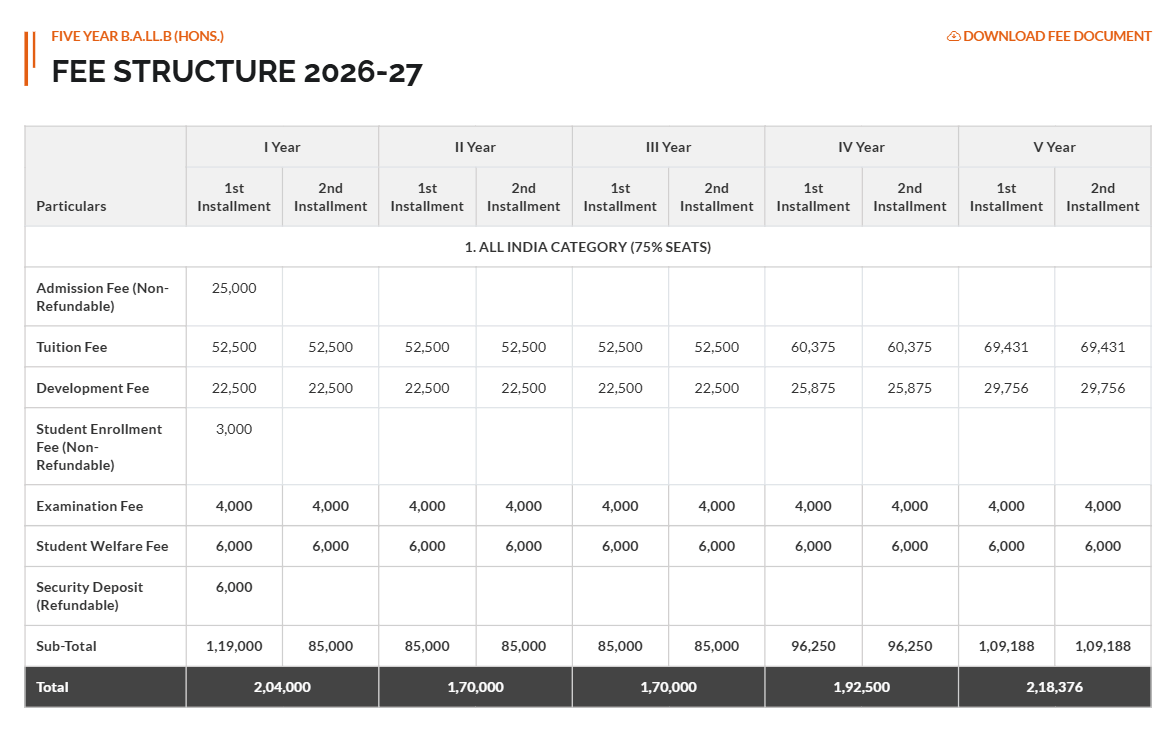 Fee Structure 2026 (As per website)-