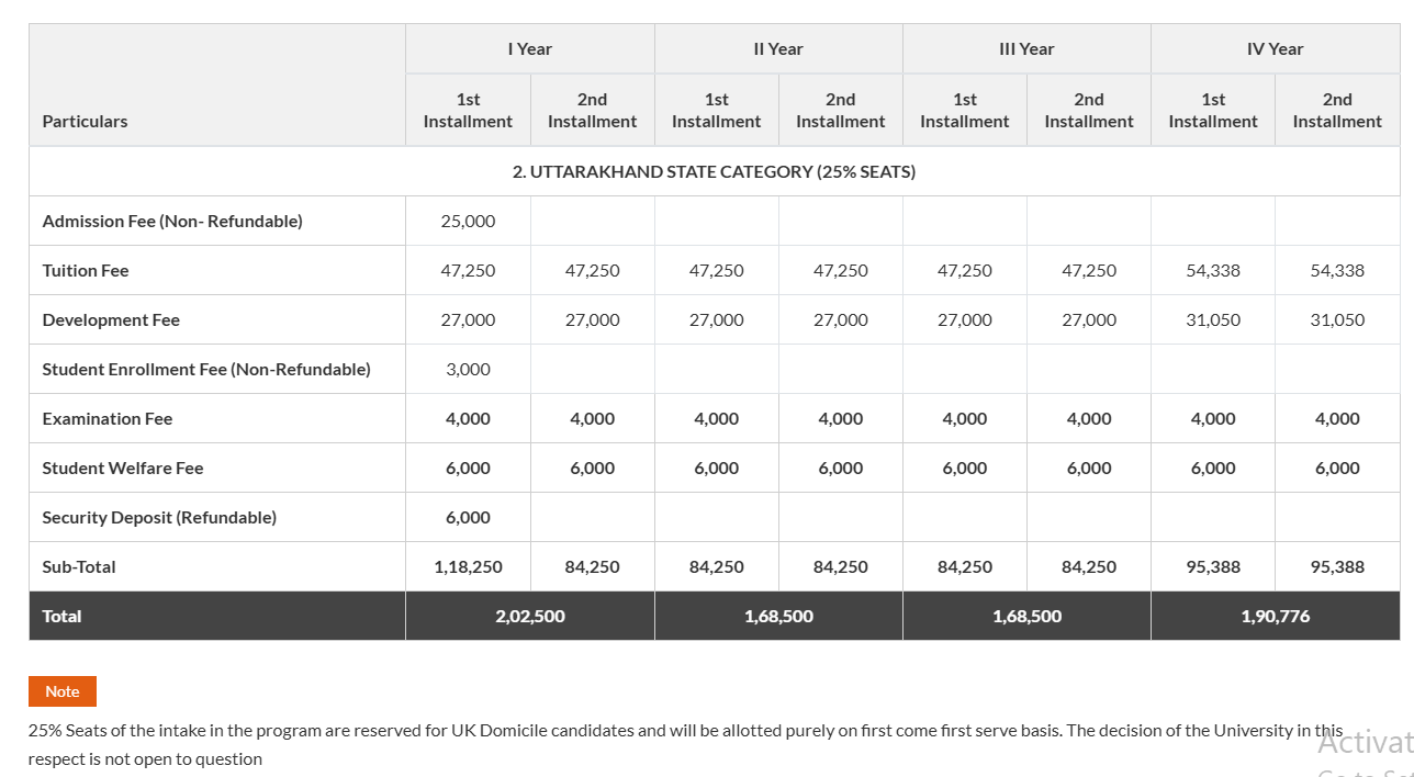 Fee Structure 2026 (As per website)-