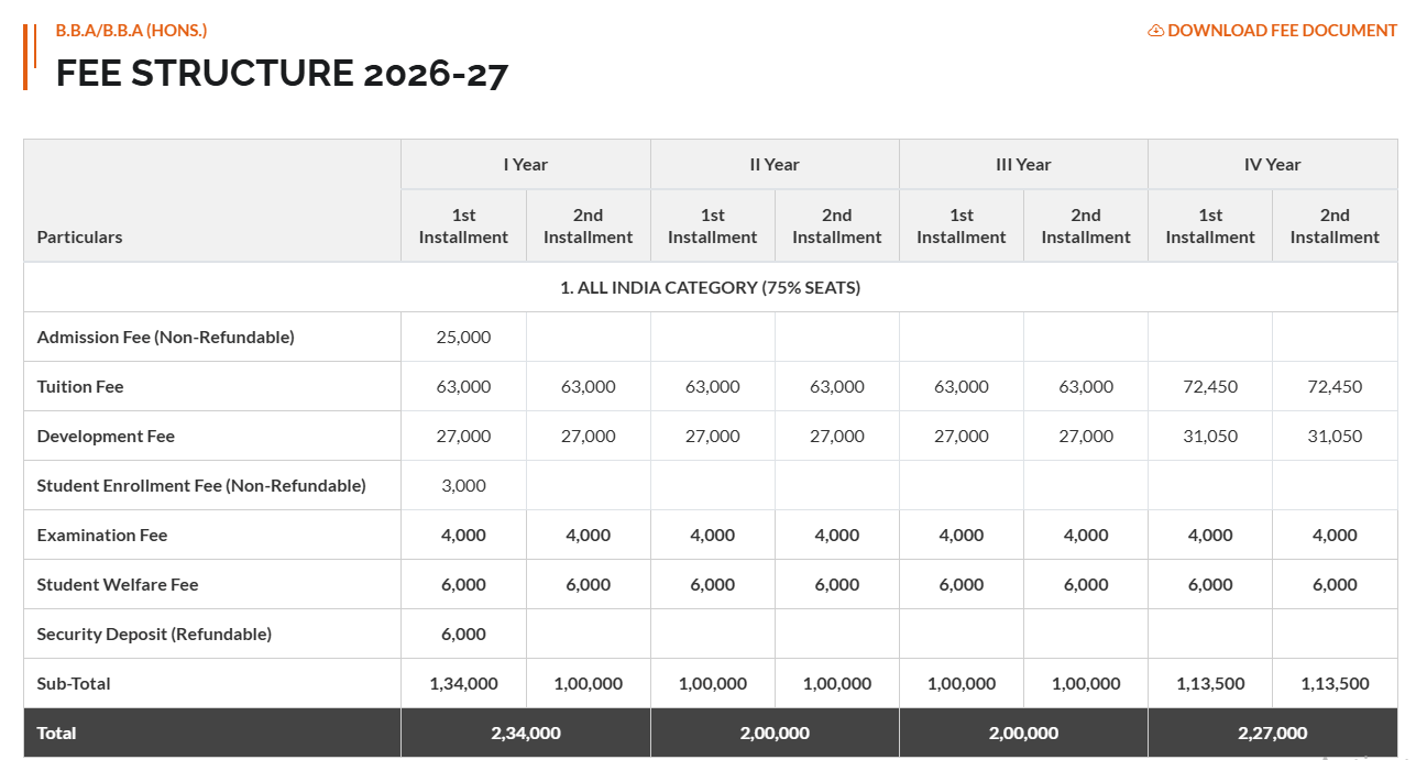 Fee Structure 2026 (As per website)-
