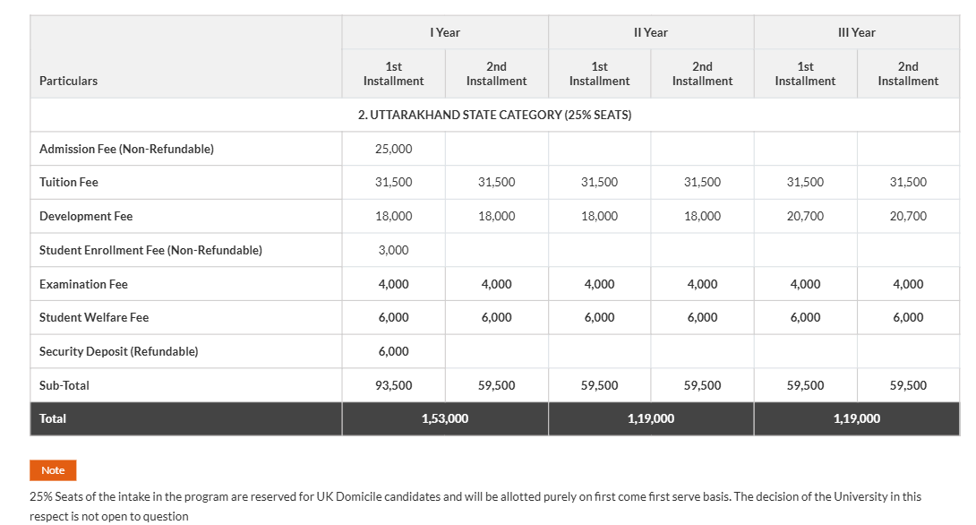 Fee Struture 2026 (As per website)-